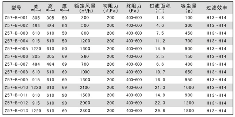 無隔板高效空氣過濾器參數型號表