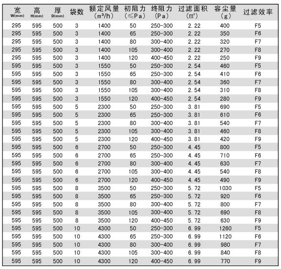 袋式中效過濾網規格尺寸