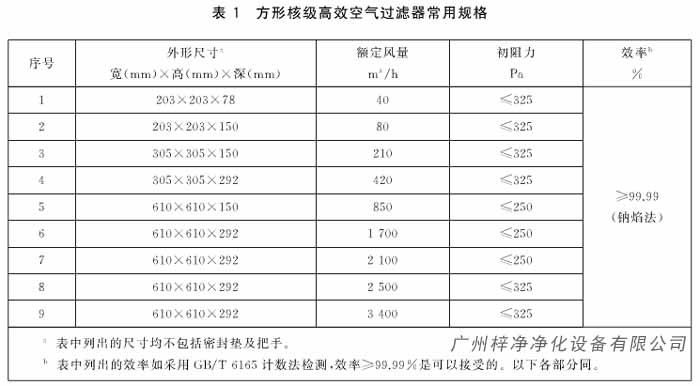 方形核級高效空氣了過濾器常用規格