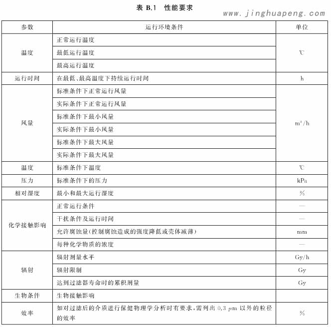 核級高效空氣過濾器其他性能要求基于不同使用環境的要求