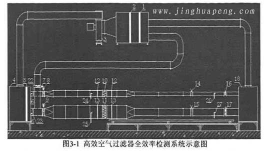 高效空氣過濾器全效率檢測系統(tǒng)示意圖