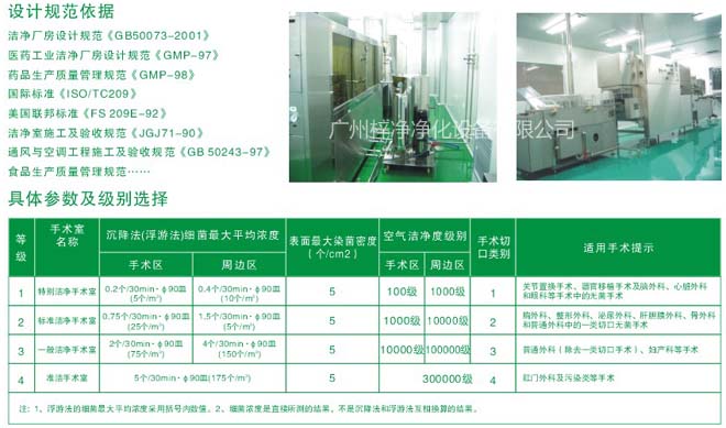 手術(shù)室層流送風(fēng)天花潔凈等級參考標準