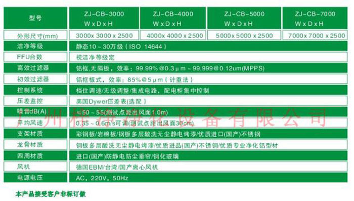 潔凈棚規格